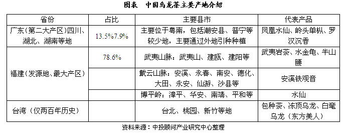 我国茶叶市场运行现状及规模分析