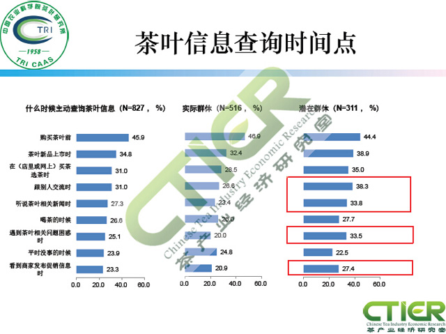 新媒体对茶叶消费的影响