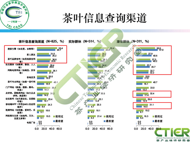 新媒体对茶叶消费的影响