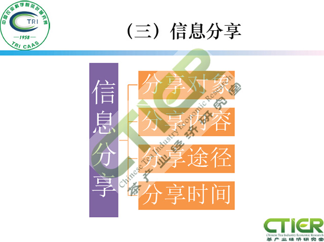 新媒体对茶叶消费的影响