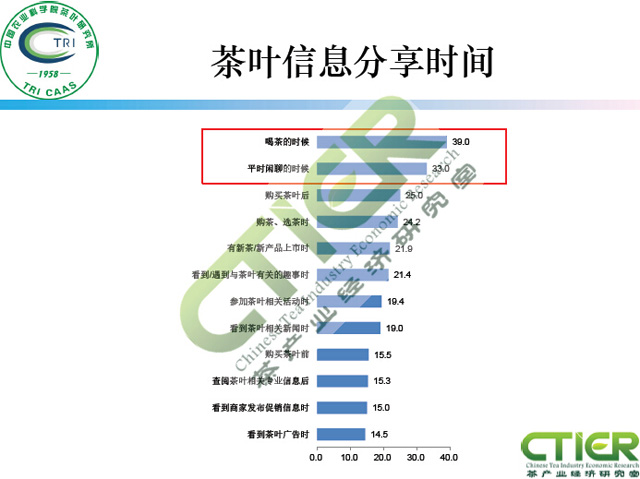 新媒体对茶叶消费的影响