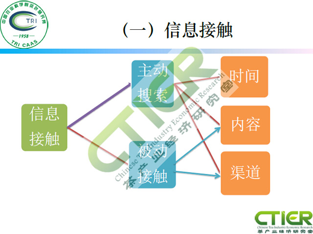 新媒体对茶叶消费的影响