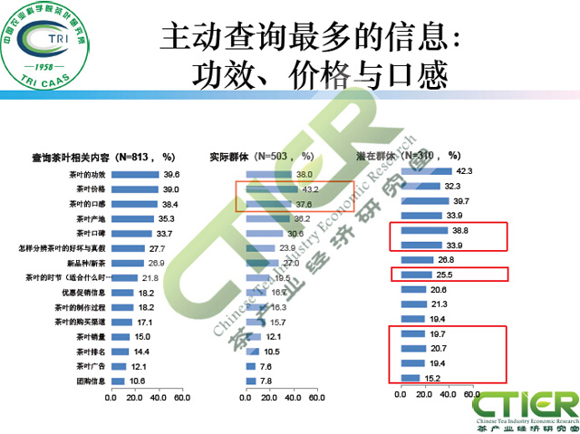 新媒体对茶叶消费的影响