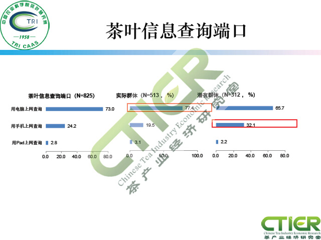 新媒体对茶叶消费的影响