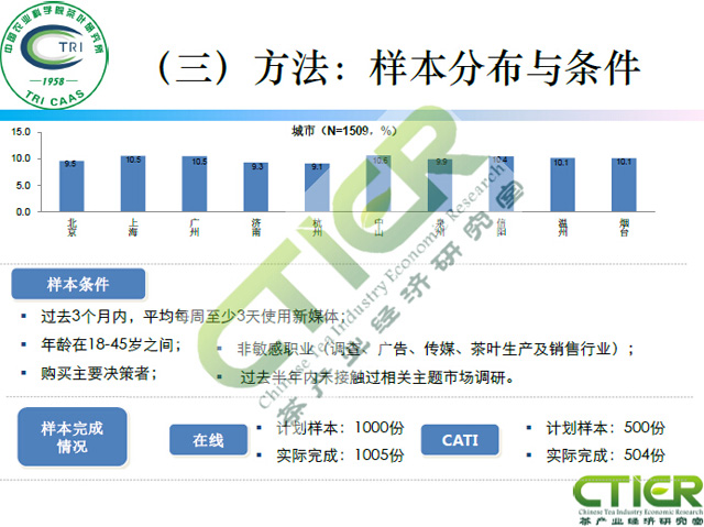 新媒体对茶叶消费的影响