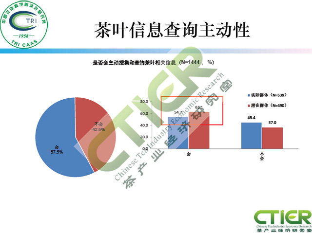 新媒体对茶叶消费的影响