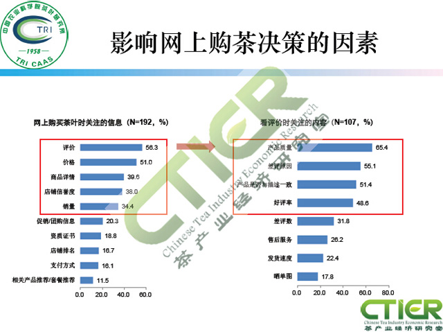 新媒体对茶叶消费的影响