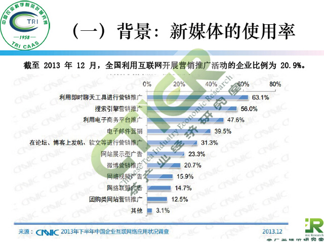 新媒体对茶叶消费的影响