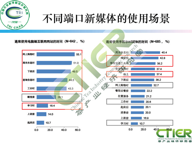 新媒体对茶叶消费的影响