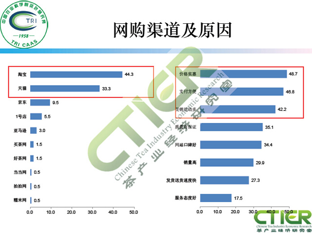 新媒体对茶叶消费的影响