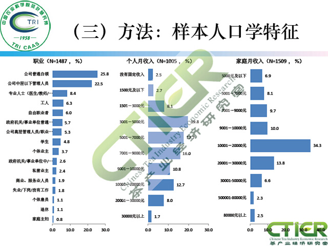 新媒体对茶叶消费的影响
