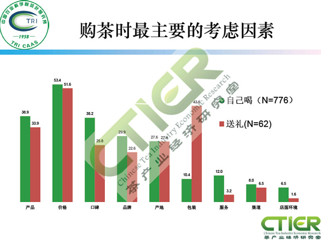 新媒体对茶叶消费的影响