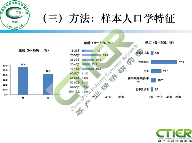 新媒体对茶叶消费的影响