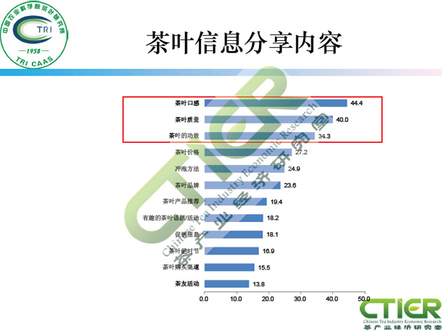 新媒体对茶叶消费的影响