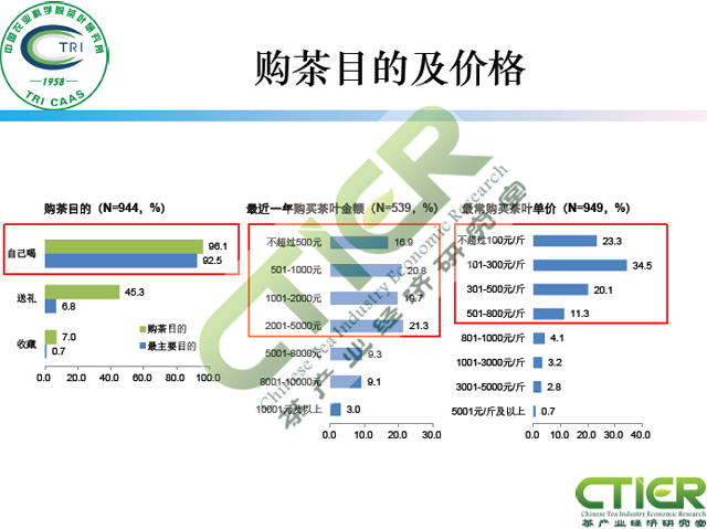 新媒体对茶叶消费的影响