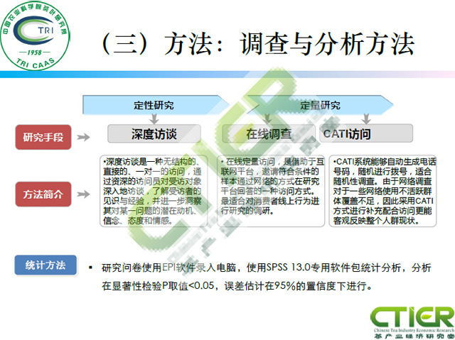 新媒体对茶叶消费的影响
