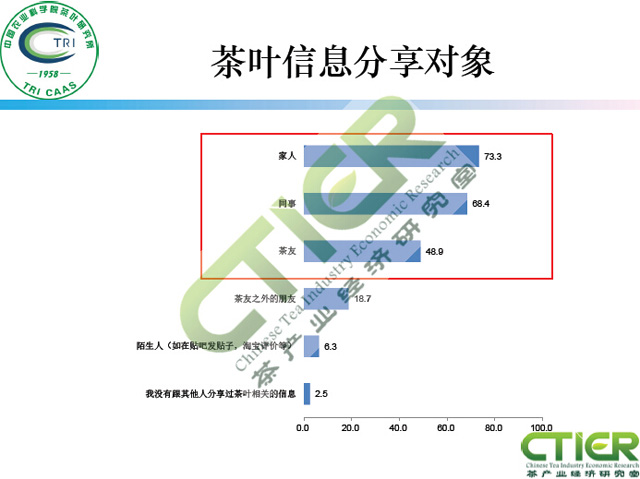 新媒体对茶叶消费的影响