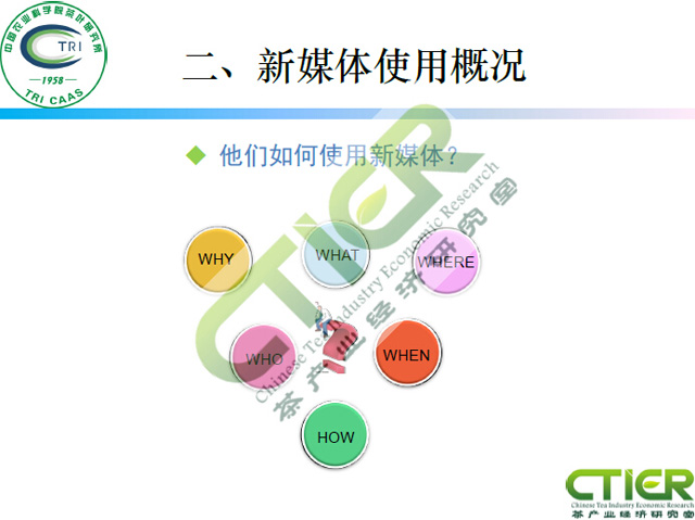 新媒体对茶叶消费的影响