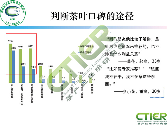 新媒体对茶叶消费的影响