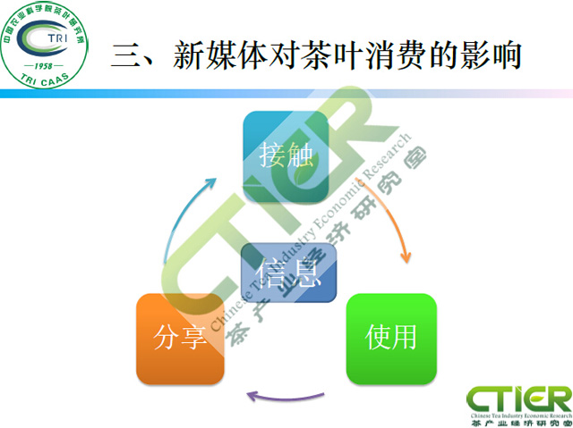 新媒体对茶叶消费的影响