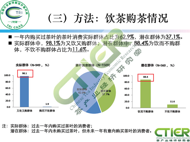 新媒体对茶叶消费的影响