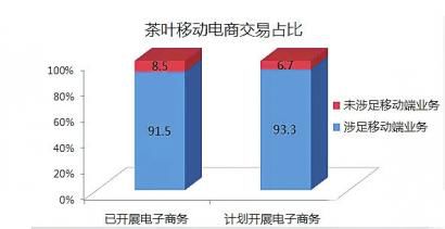 2015年我国茶叶产销形势发布通报
